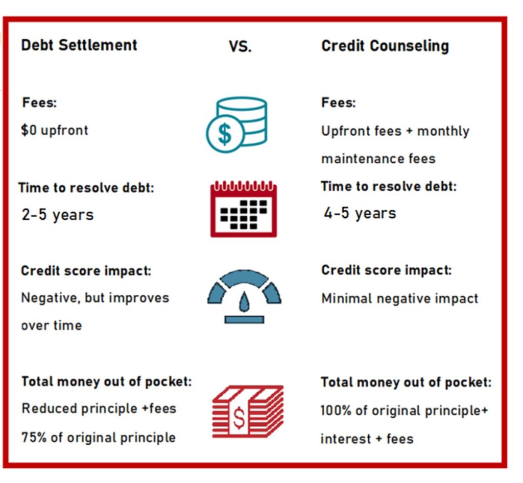 Can You Explain The Difference Between Credit Repair And Credit Counseling Services?