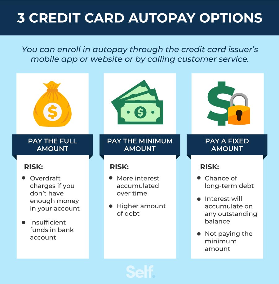 Can You Provide Tips For Managing Credit Card Debt Responsibly In Evansville?