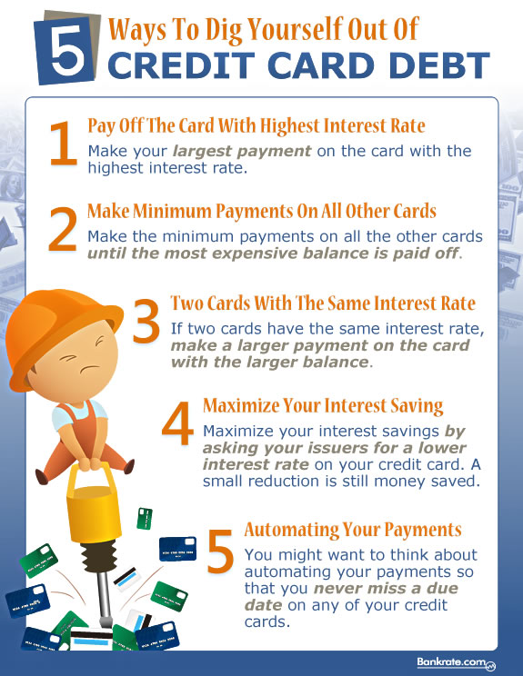 Can You Provide Tips For Managing Credit Card Debt Responsibly In South Bend?