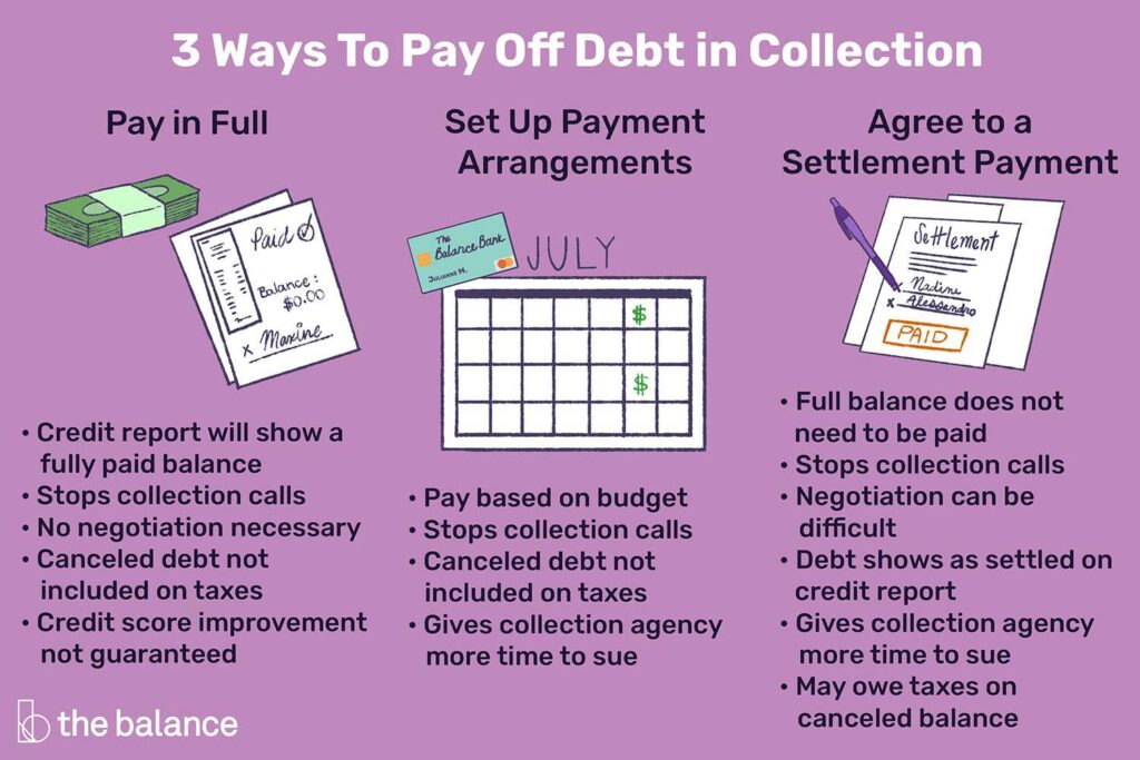 Can You Provide Tips For Negotiating With Creditors Or Collection Agencies To Settle Debts And Improve My Credit Standing?