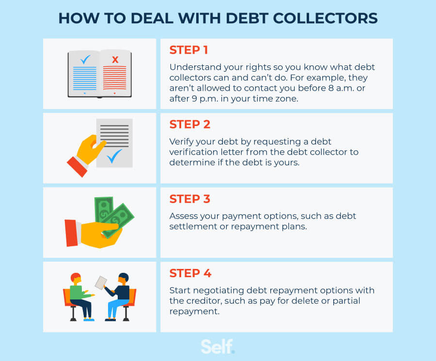 Can You Provide Tips For Negotiating With Creditors Or Collection Agencies To Settle Debts And Improve My Credit Standing?