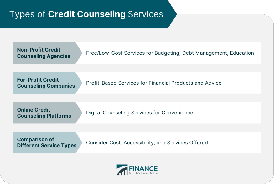 Credit Counseling Agencies Fort Wayne