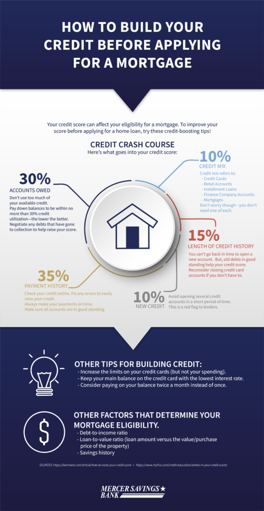 Credit Repair For Homebuyers: Preparing For A Mortgage