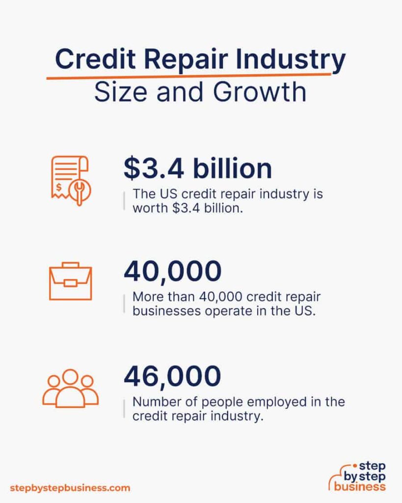 Credit Repair For Small Business Owners: Challenges And Solutions