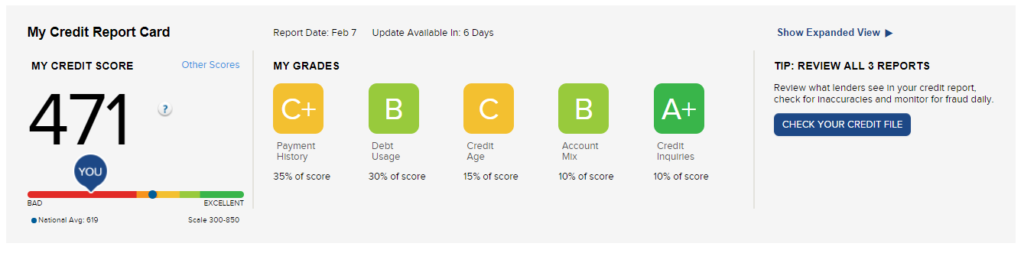 Handling Student Loans And Their Impact On Credit Scores