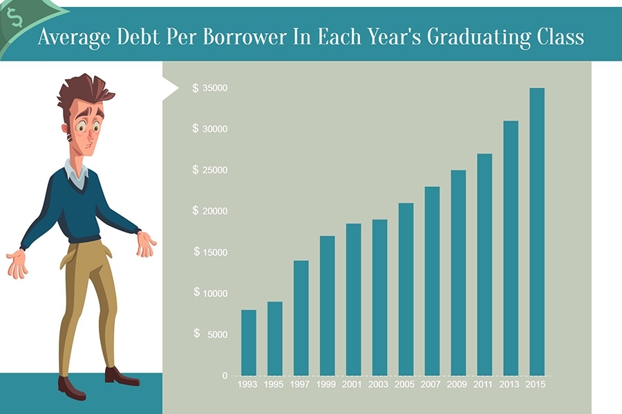 Handling Student Loans And Their Impact On Credit Scores