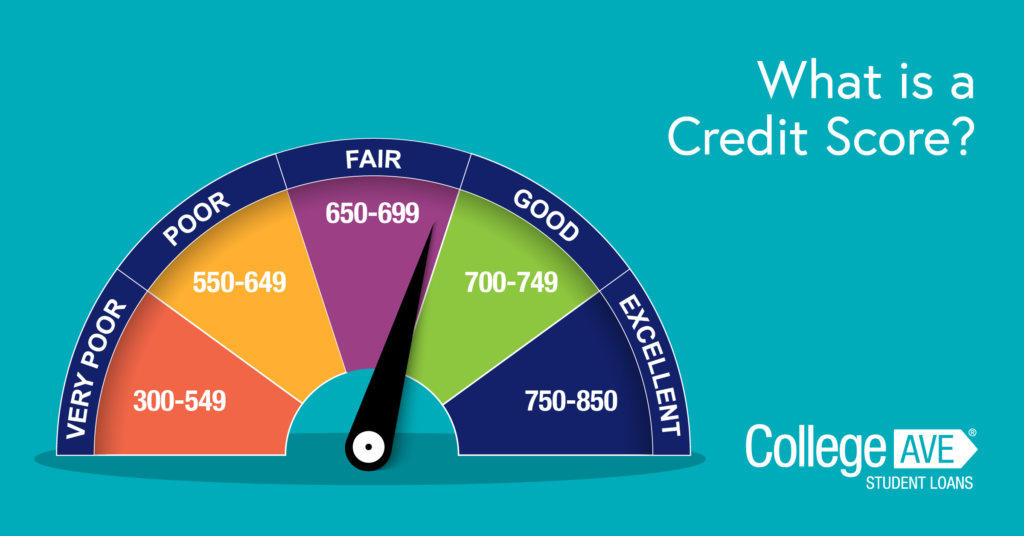 Handling Student Loans And Their Impact On Credit Scores