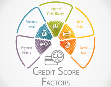 Handling Student Loans And Their Impact On Credit Scores