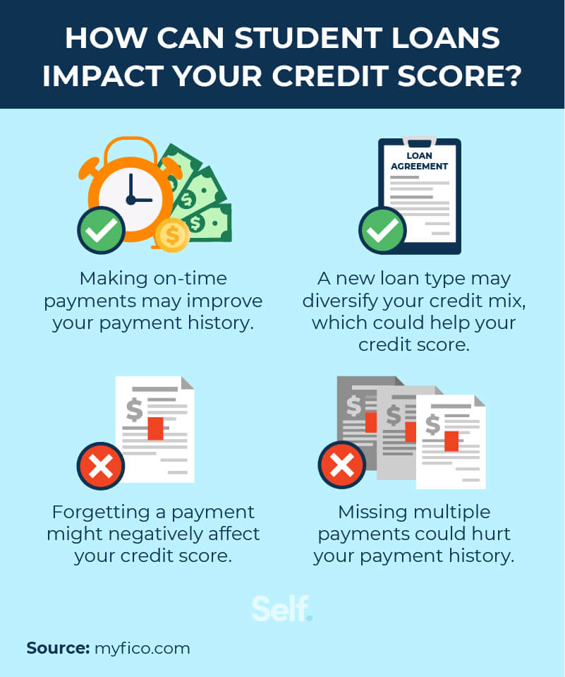 Handling Student Loans And Their Impact On Credit Scores