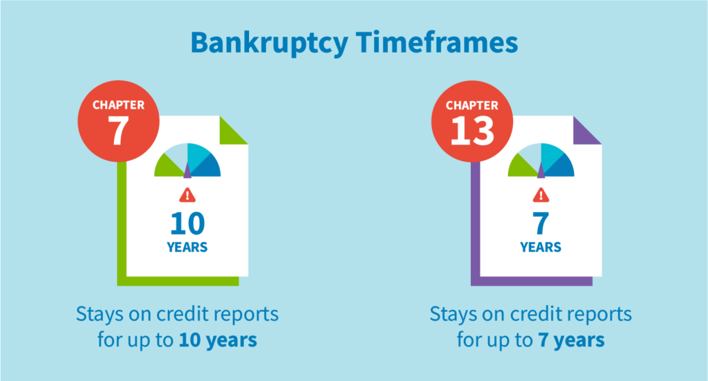 How Bankruptcy Affects Your Credit And Rebuilding Afterward