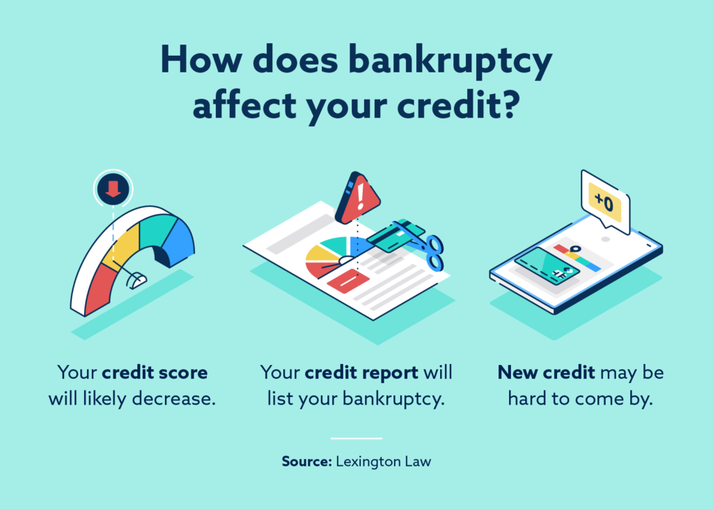 How Bankruptcy Affects Your Credit And Rebuilding Afterward