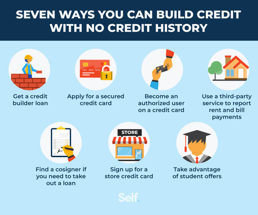 How Can I Establish Credit If I Have Little Or No Credit History In The Area?