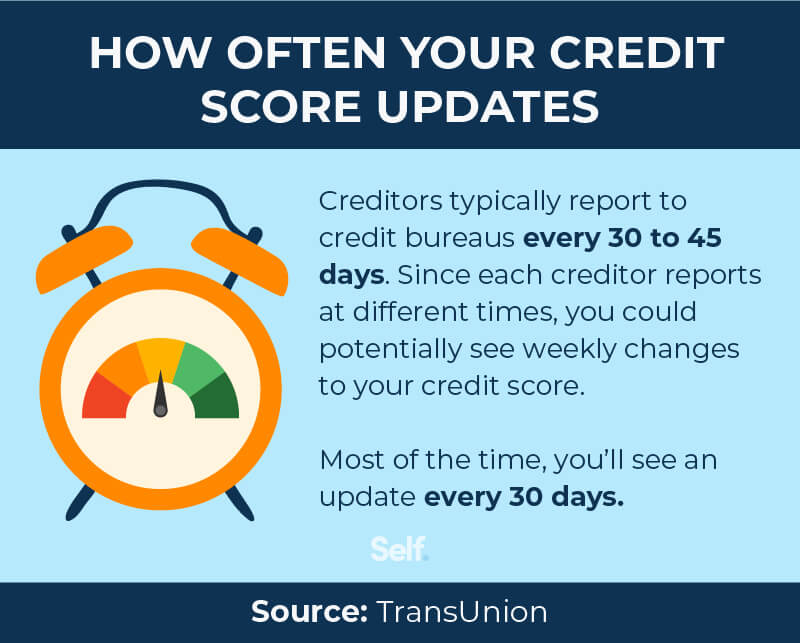 How Can I Improve My Credit Score In South Bend Indiana?