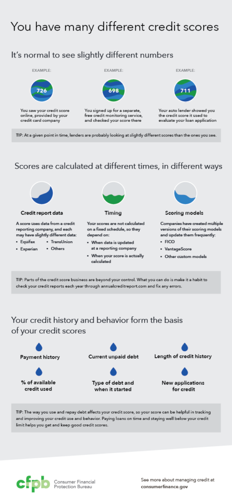 How Do I Check My Credit Score And Obtain A Credit Report?