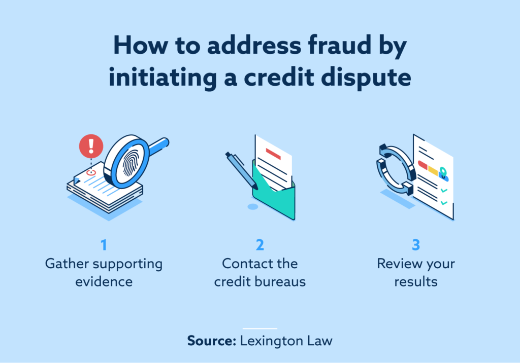 How Do I Identify And Handle Fraudulent Activity On My Credit Report?