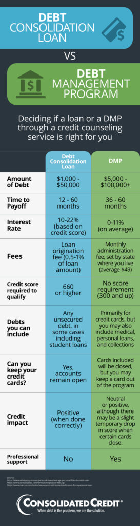 How Does Credit Counseling And Debt Management Play A Role In Credit Repair?