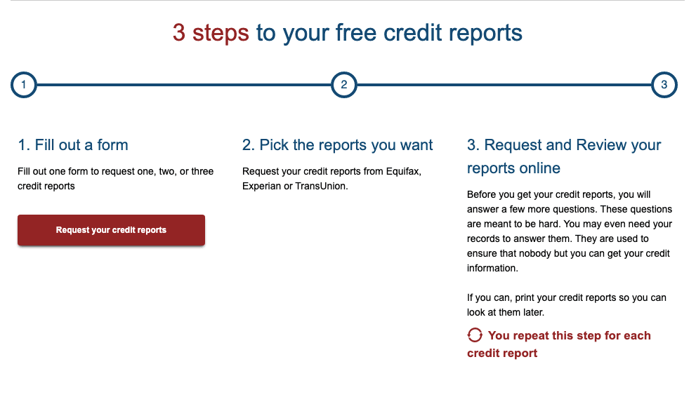 How Often Should I Check My Credit Report And Where Can I Obtain A Free Copy Of It?