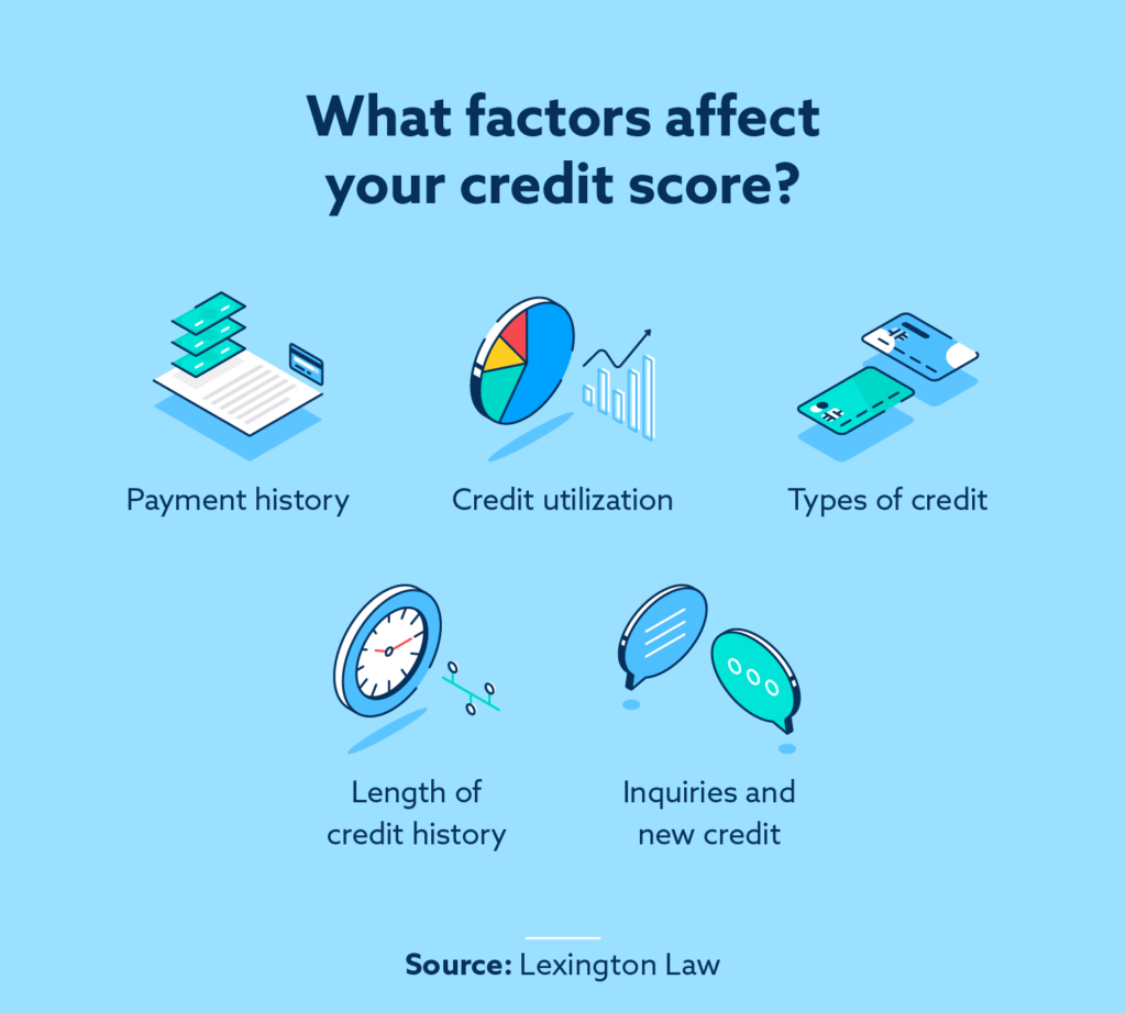 How To Improve Credit Score In Fort Wayne IN