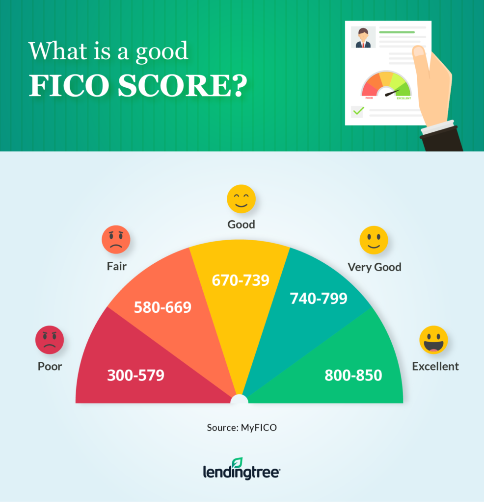 How To Improve Credit Score In Fort Wayne IN