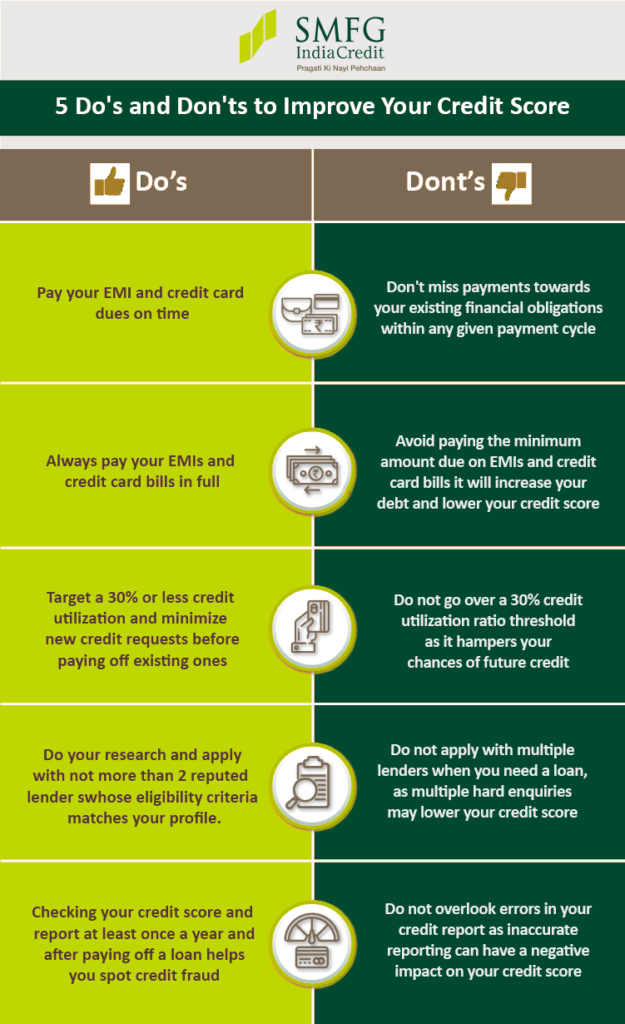 Improving Your Creditworthiness: Lenders Perspectives