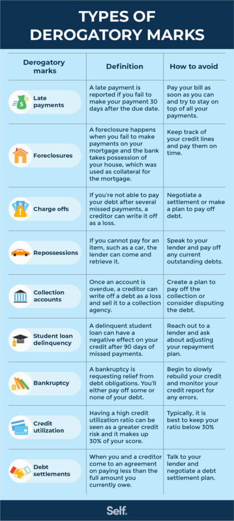 Is It Possible To Remove Negative Items Like Late Payments Or Collections From My Credit Report?