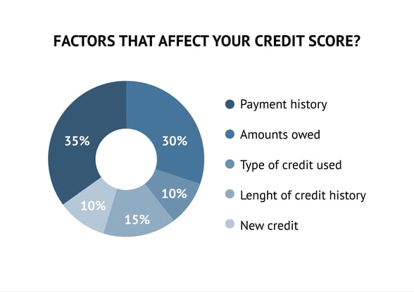 The Impact Of Identity Theft On Your Credit And How To Recover