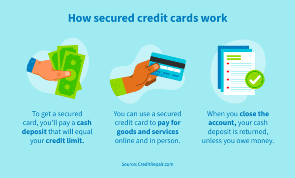 Using Secured Credit Cards To Rebuild Your Credit