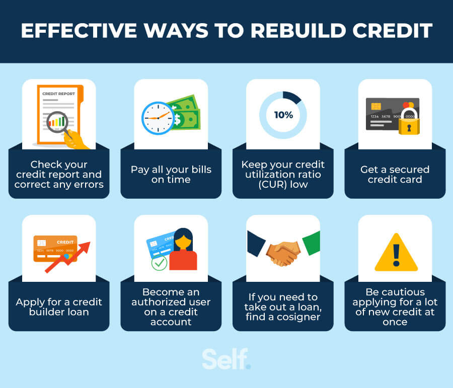 What Are Some Effective Strategies For Building Positive Credit History?