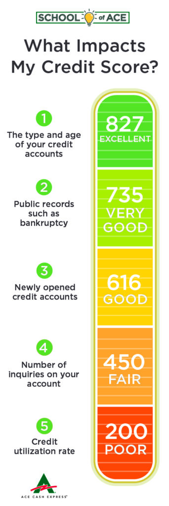 What Are Some Effective Strategies For Building Positive Credit History?