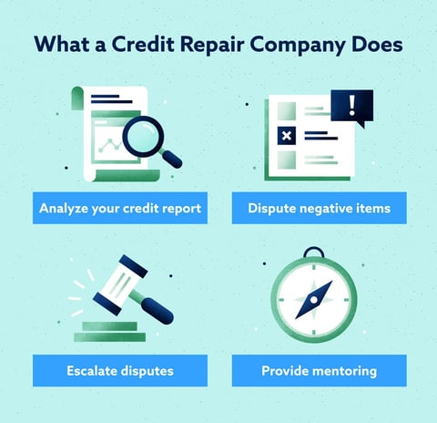 What Are The Potential Costs Associated With Credit Repair Services In Kokomo?