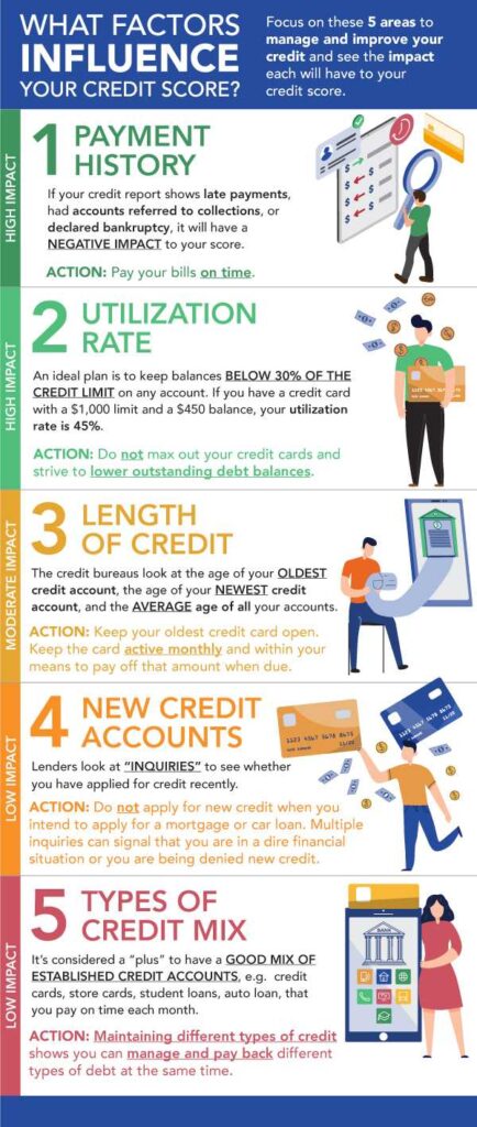 What Factors Affect My Credit Score And How Can I Improve It?