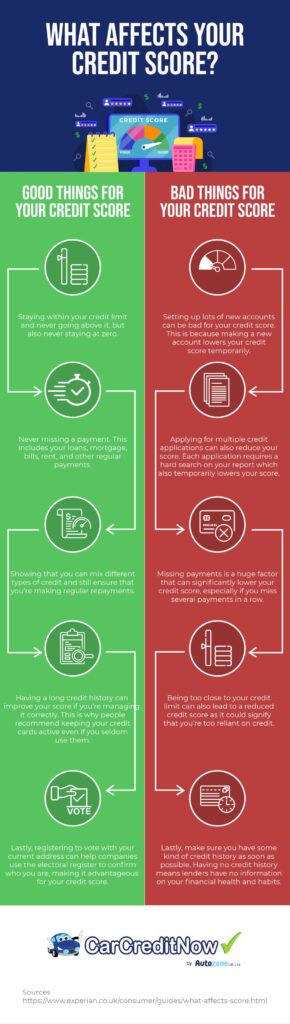 What Factors Impact My Credit Score And How Can I Address Them?