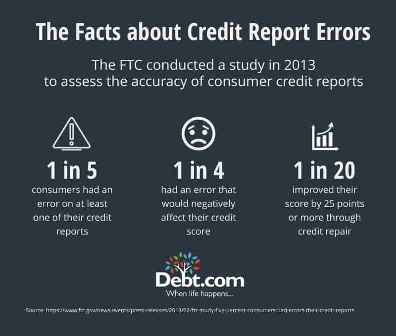 Will Using Credit Repair Services Negatively Impact My Credit Score?